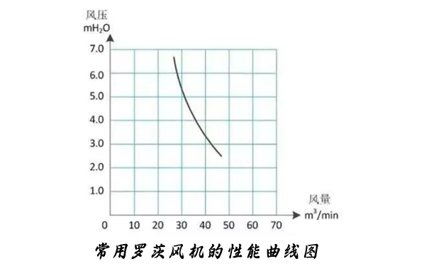 罗茨黄瓜成人APP视频的性能曲线