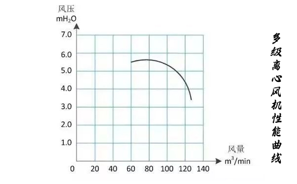 多级离心黄瓜成人APP视频性能曲线
