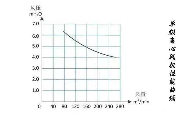 单级离心黄瓜成人APP视频性能曲线