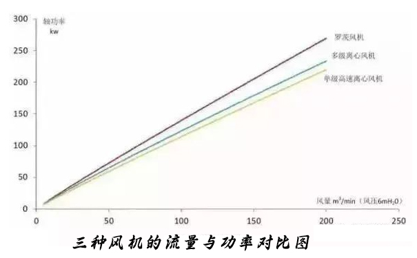 城市黄瓜视频看毛片厂选对曝气鼓黄瓜成人APP视频可以节约能耗